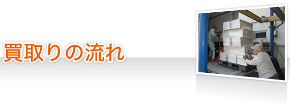 買取の流れ