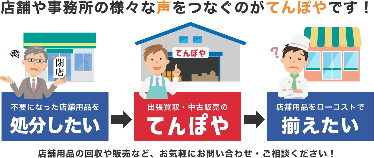 店舗や事務所の様々な声をつなぐのがてんぽやです！